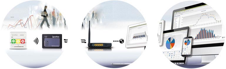 Precio del dispositivo, feliz o no