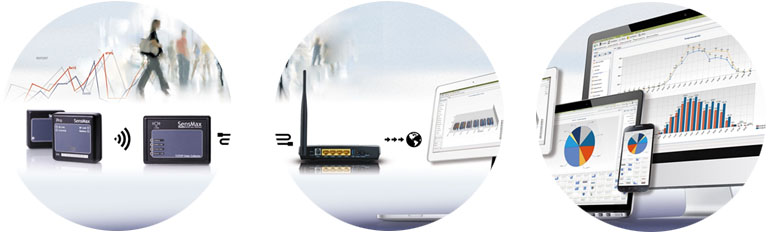Pasarela de datos de largo alcance para sensores inalámbricos de conteo de personass