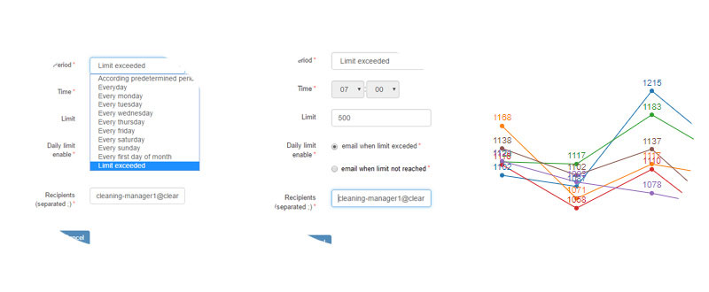 Software de conteo de personas para baños