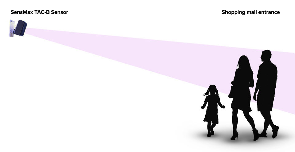 Cómo funciona el sensor de radar de conteo de personas SensMax TAC-B mmWave