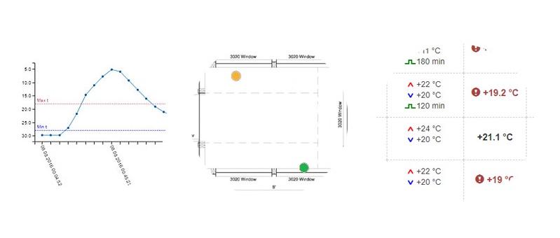 remote temperature and humidity monitoring for warehouses