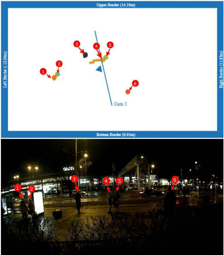 The mmWave technology