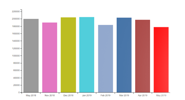 measure visitors in a retail store