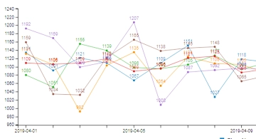 Informe de conteo de visitantes (gráfico de líneas)