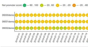 Informe de Net Promoter Score (NPS)