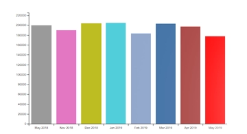 Informe comparativo de tráfico de personas