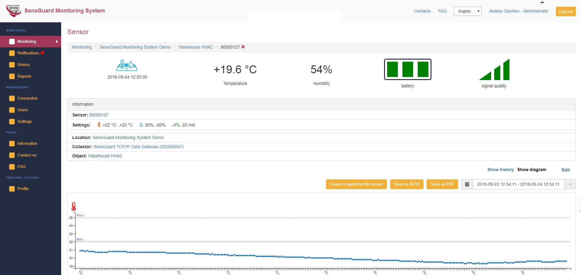 Software de monitoreo de temperatura y humedad