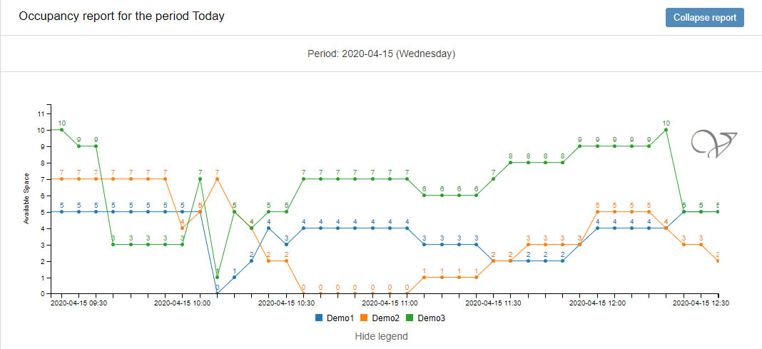 sensmax-people-counitng-software-occupancy-report-realtime-2