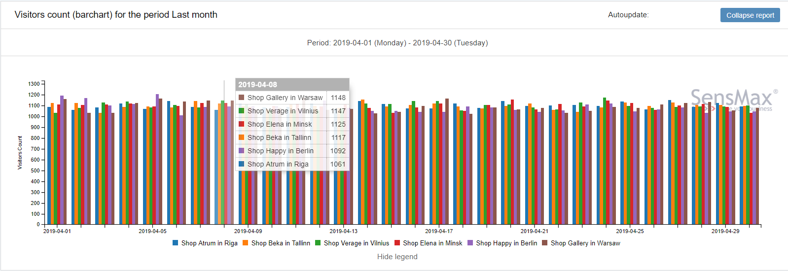 sensmax-people-counting-software-visitors-counting-bar-chart-1