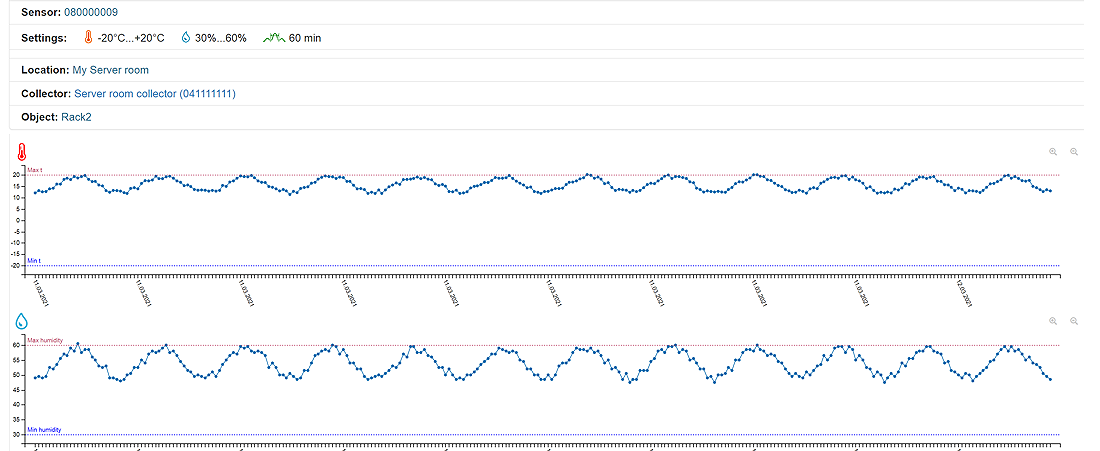 temperature and humidity sensor view